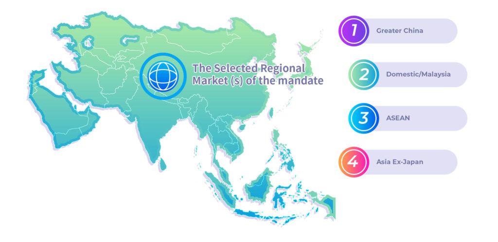 Selected regional markets of the mandate: Greater China, Domestic Malaysia, ASEAN and Asia Ex-Japan
