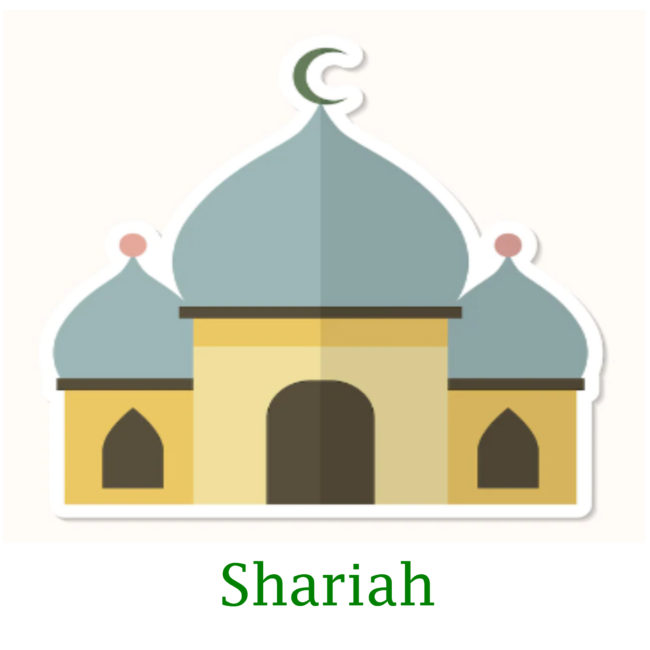 Shariah investing